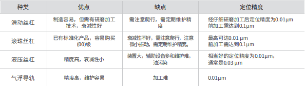 气浮导轨(图2)