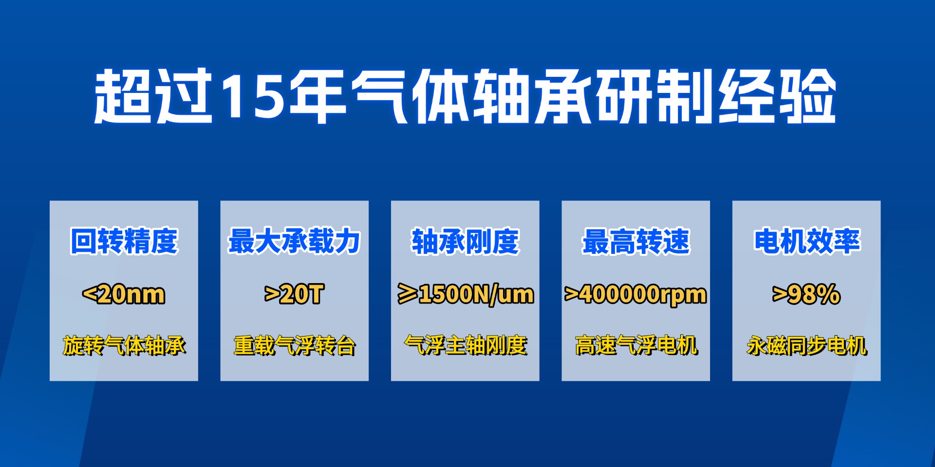 15年空气轴承研制经验描述图